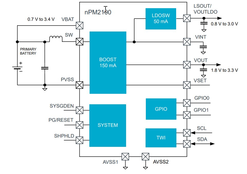 結構圖 - Nordic Semiconductor nPM2100電源管理IC